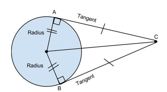 Circle Theorems
