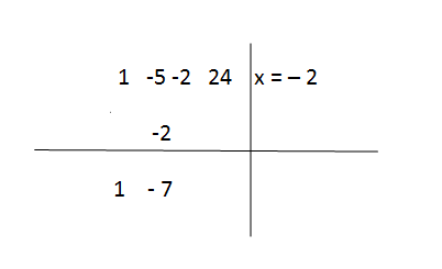 Solve Cubic Equations