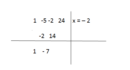 Solve Cubic Equations