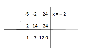 Solve Cubic Equations