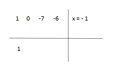 Solve Cubic Equations