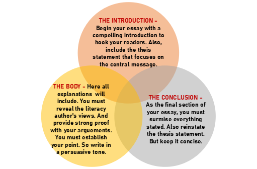 How to Begin Writing An Ethical Essay?