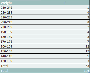 Frequency Distribution Grouped Data