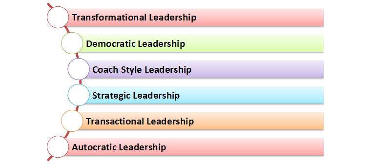 Leadership Research