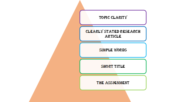 Nutrition Paper Topic