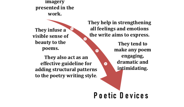 types of poetic devices