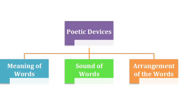 Poetic Devices: What are the Types?