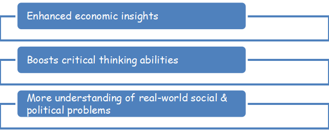 social science topics for research