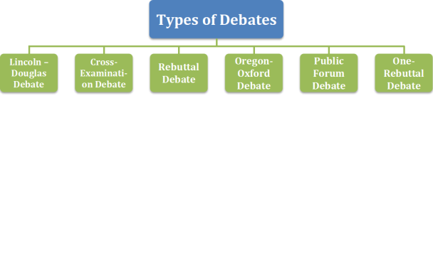 Different Debate Types