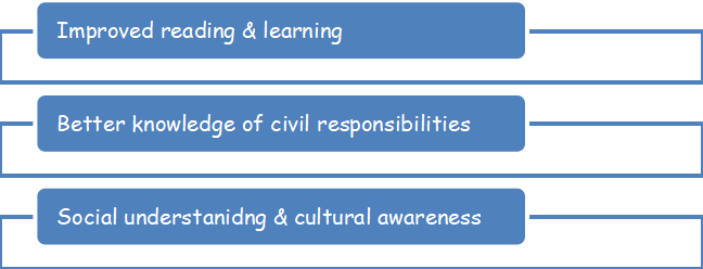 Learning social studies