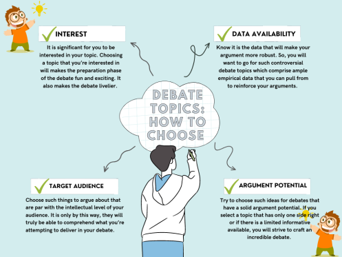 How to Choose Good and Fun Debate Topics: A Step-by-Step Guide
