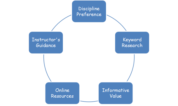 social science research topics
