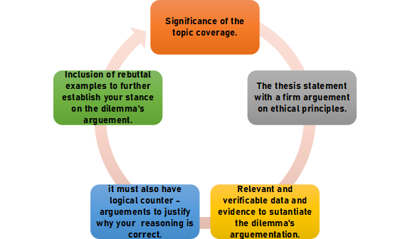 What Are The Key Elements Of An Ethical Essay?