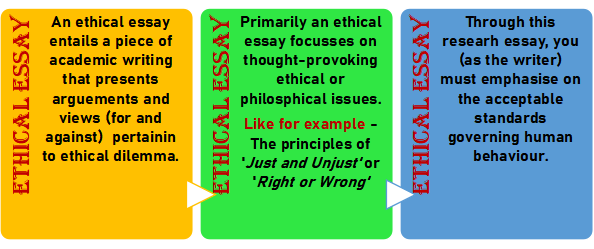 What Does an Ethical Essay Entail?